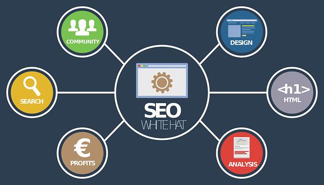 What Is SEO And How It Works In Digital Marketing?-www.justlittlethings.co.uk